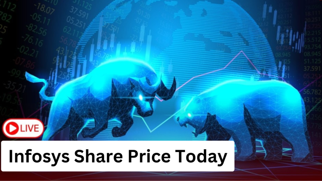 Infosys Share Price Today